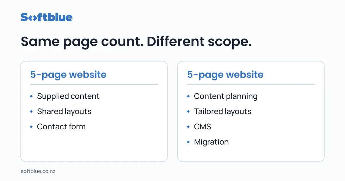 Two five-page website proposals with different content, design, CMS and migration requirements.