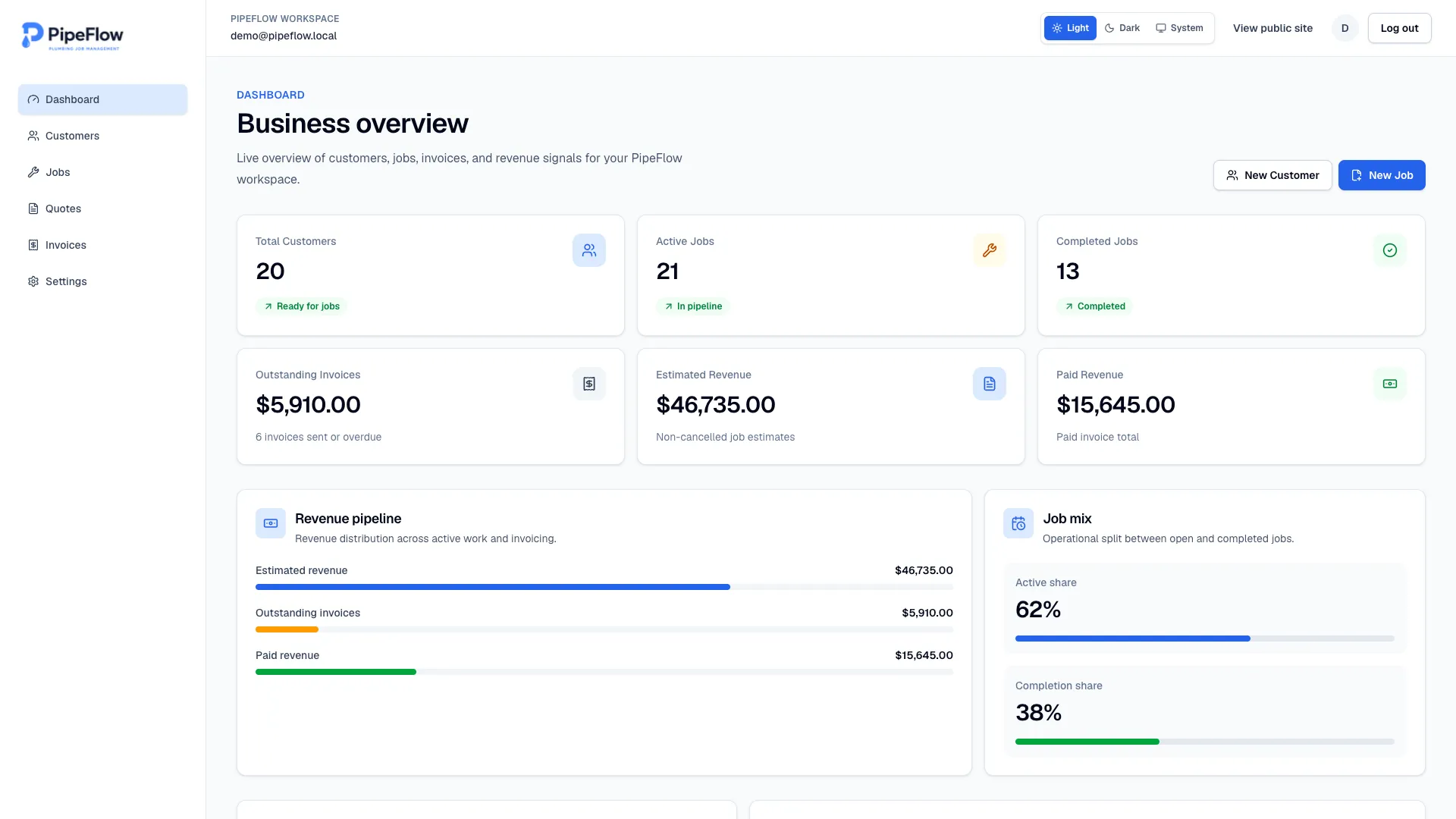 PipeFlow business dashboard showing customer, job, invoice and revenue summaries.